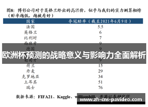 欧洲杯预测的战略意义与影响力全面解析 欧洲杯预测的战略意义与影响力全面解析