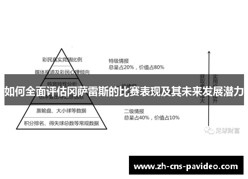 如何全面评估冈萨雷斯的比赛表现及其未来发展潜力