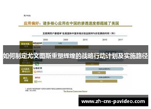 如何制定尤文图斯重塑辉煌的战略行动计划及实施路径