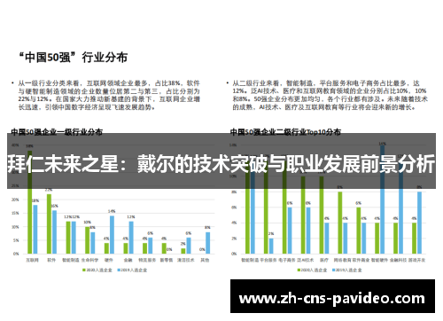 拜仁未来之星：戴尔的技术突破与职业发展前景分析