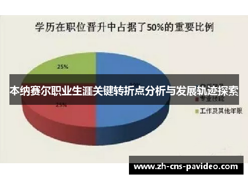 本纳赛尔职业生涯关键转折点分析与发展轨迹探索