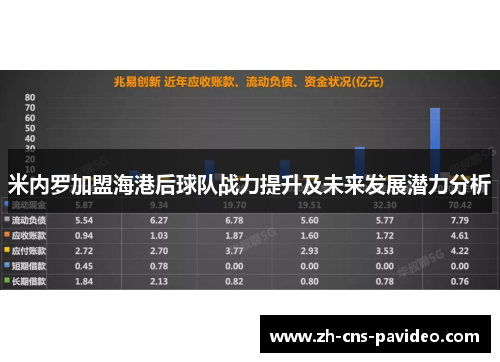米内罗加盟海港后球队战力提升及未来发展潜力分析